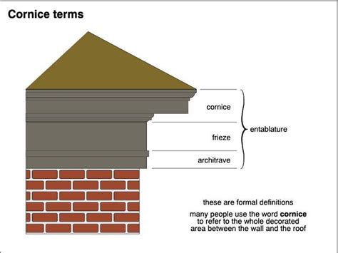 roofing cornice strip